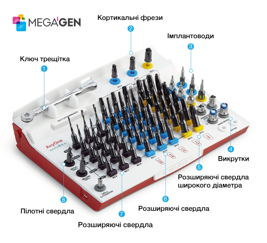 MegaGen - Лідер серед зубних імплантатів